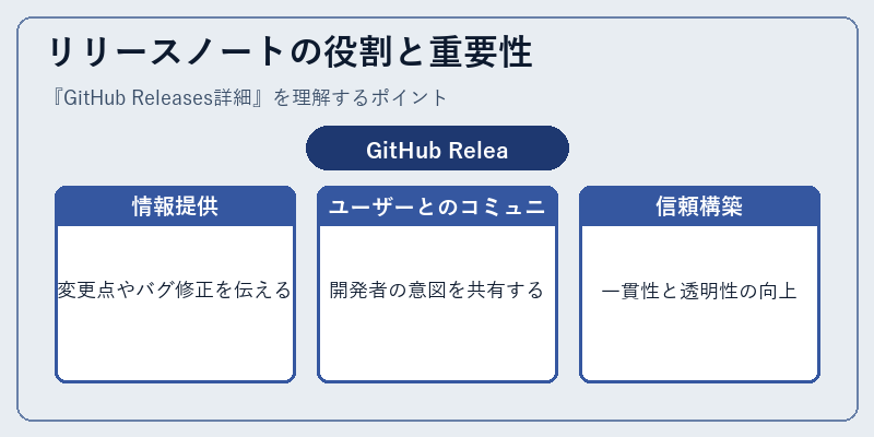 リリースノートの役割と重要性