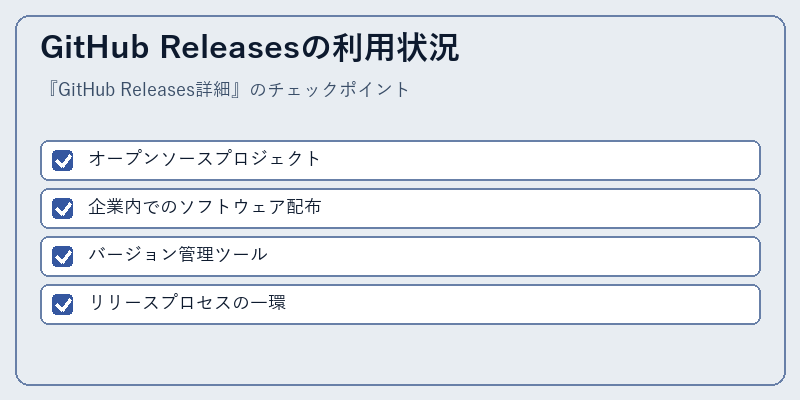 GitHub Releasesの利用状況
