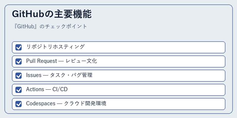 GitHubの主要機能