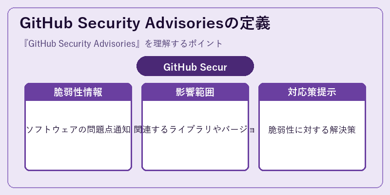 GitHub Security Advisoriesの定義