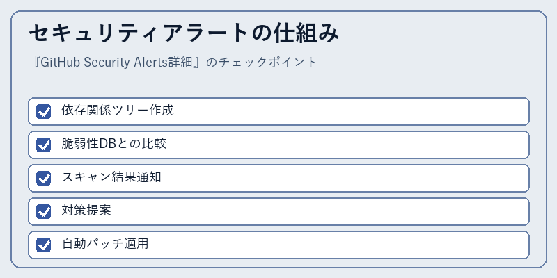 セキュリティアラートの仕組み