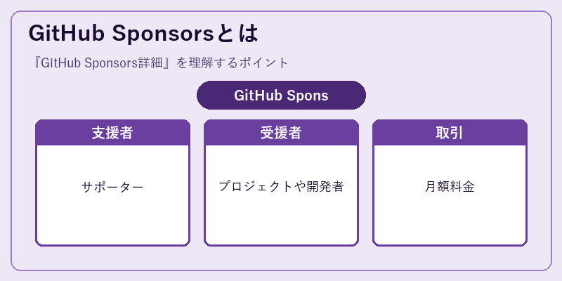 GitHub Sponsorsとは