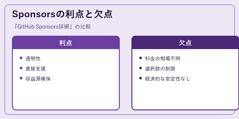 Sponsorsの利点と欠点