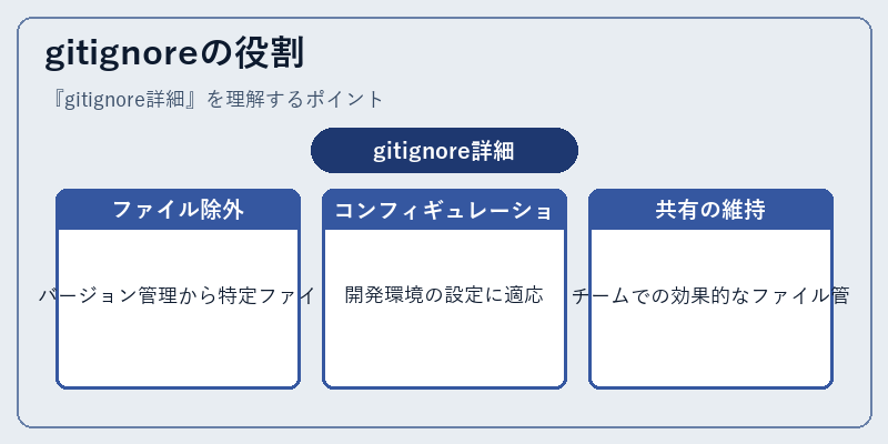 gitignoreの役割