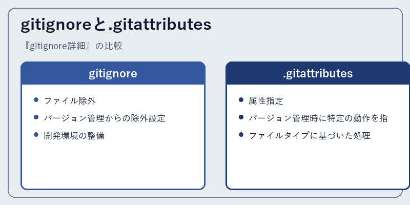 gitignoreと.gitattributes