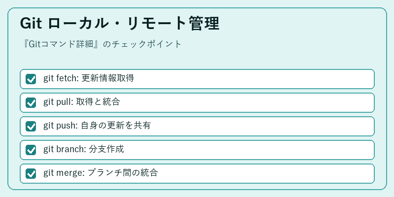Git ローカル・リモート管理