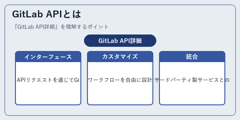 GitLab APIとは