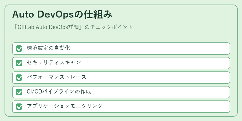 Auto DevOpsの仕組み