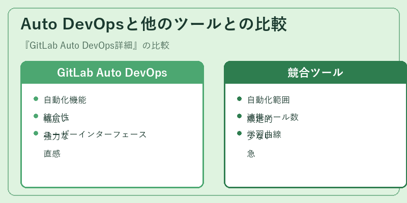 Auto DevOpsと他のツールとの比較