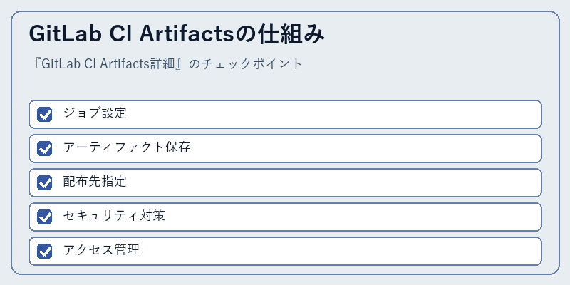 GitLab CI Artifactsの仕組み