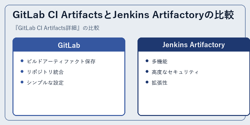GitLab CI ArtifactsとJenkins Artifactoryの比較
