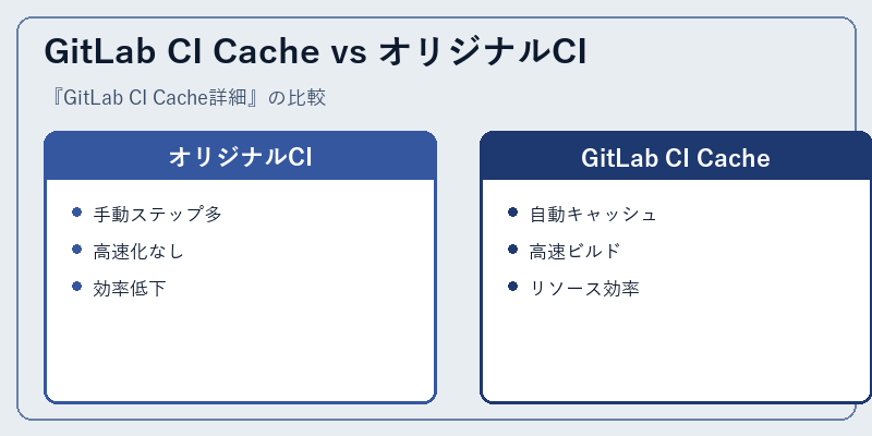 GitLab CI Cache vs オリジナルCI
