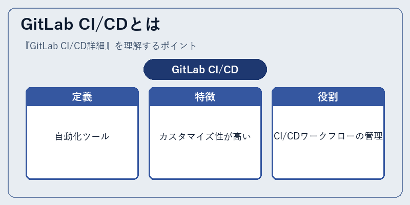 GitLab CI/CDとは