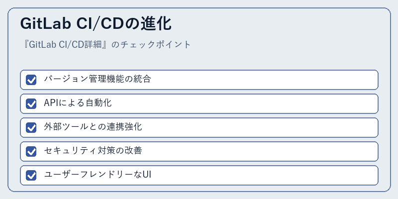GitLab CI/CDの進化