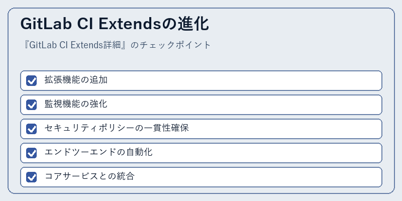 GitLab CI Extendsの進化