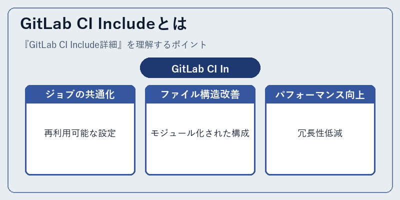 GitLab CI Includeとは