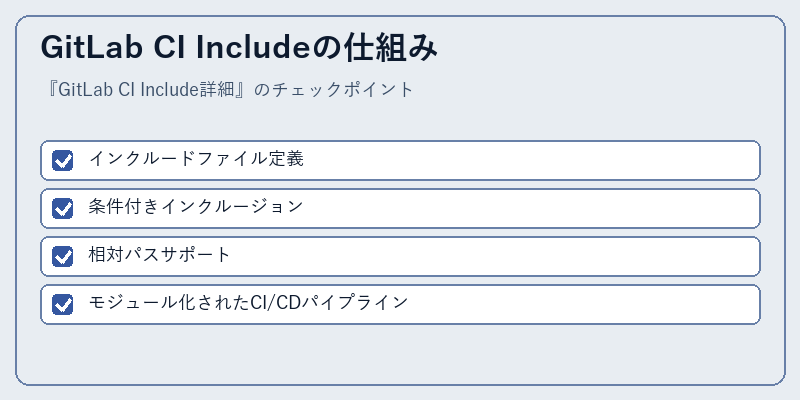 GitLab CI Includeの仕組み