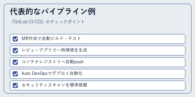 代表的なパイプライン例