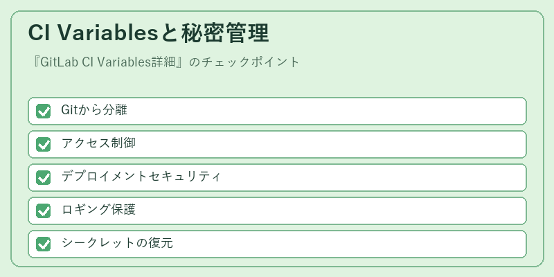 CI Variablesと秘密管理