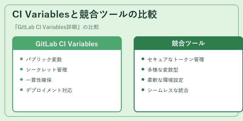 CI Variablesと競合ツールの比較