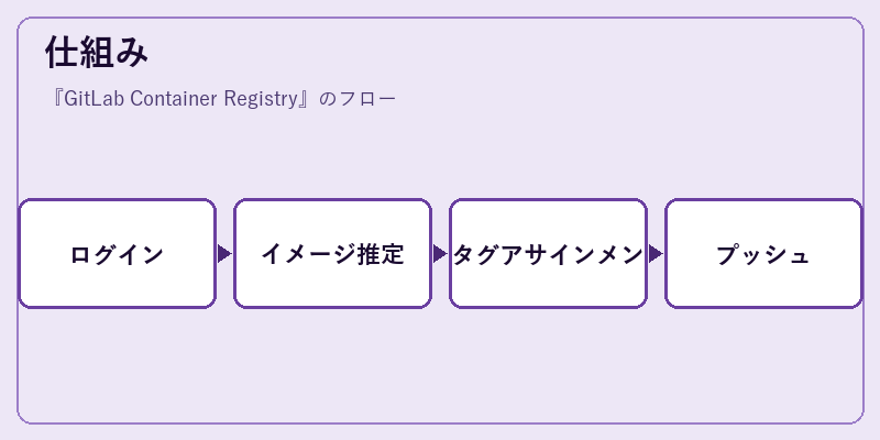 仕組み