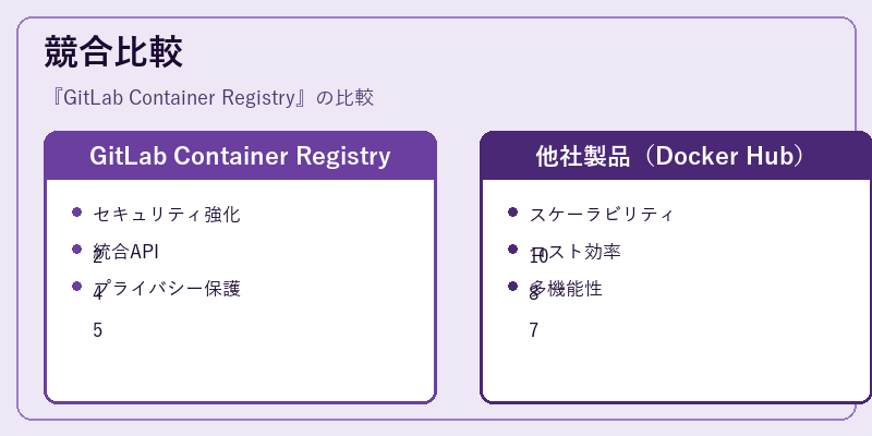 競合比較