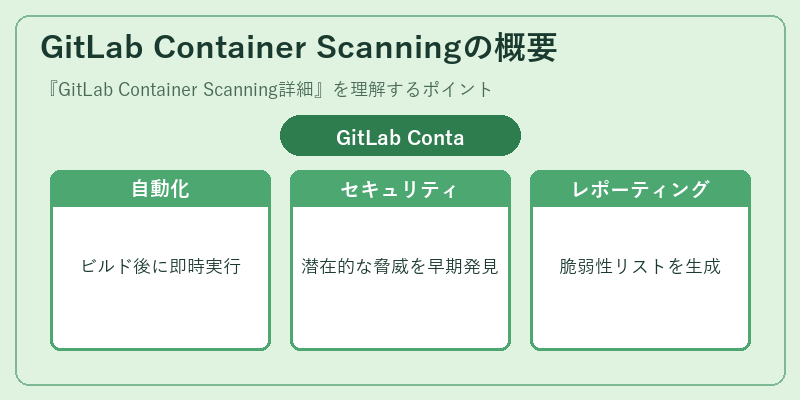 GitLab Container Scanningの概要