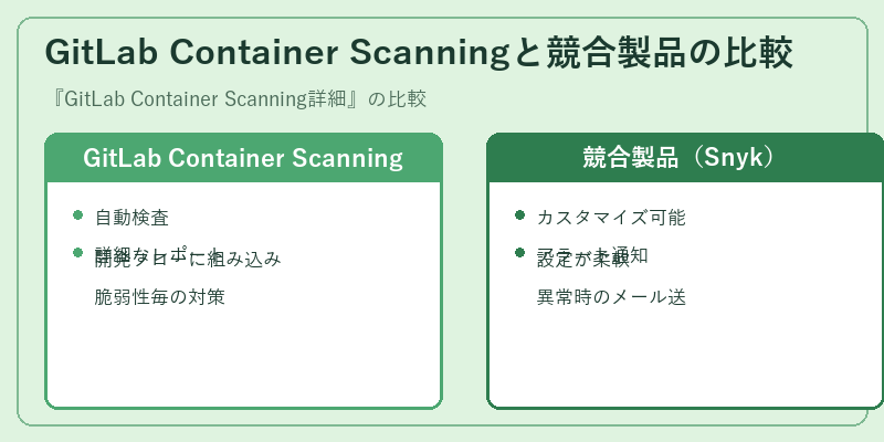 GitLab Container Scanningと競合製品の比較