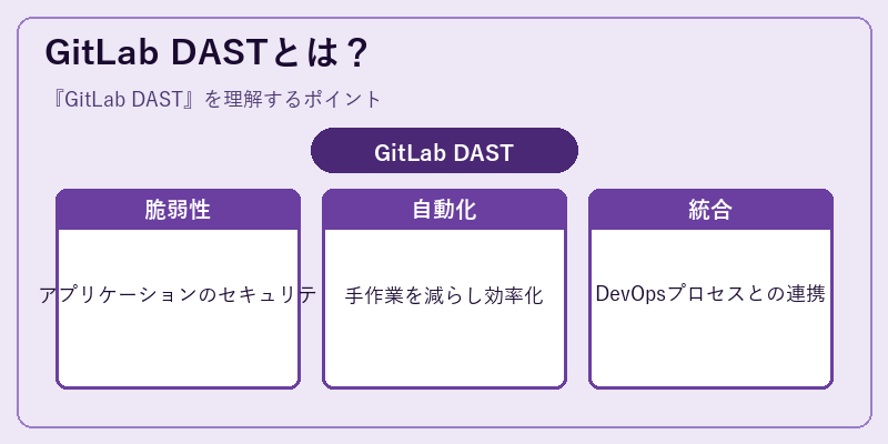 GitLab DASTとは？