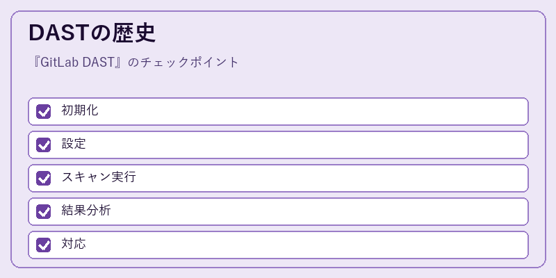 DASTの歴史