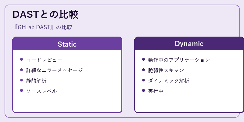 DASTとの比較