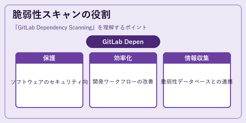 脆弱性スキャンの役割
