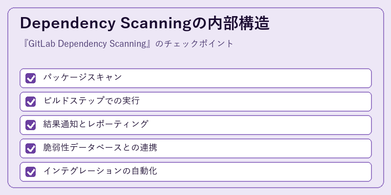 Dependency Scanningの内部構造