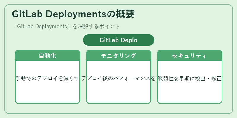 GitLab Deploymentsの概要