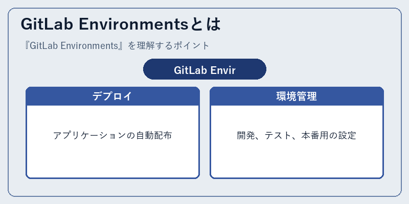 GitLab Environmentsとは