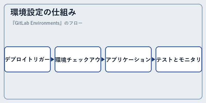 環境設定の仕組み