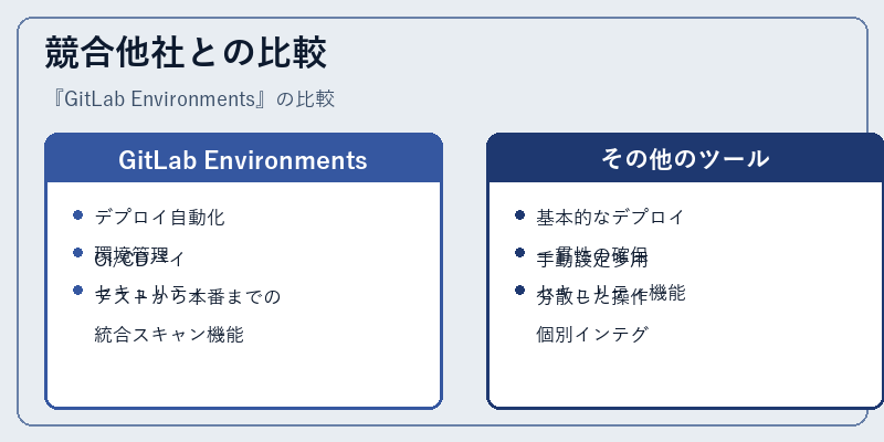 競合他社との比較