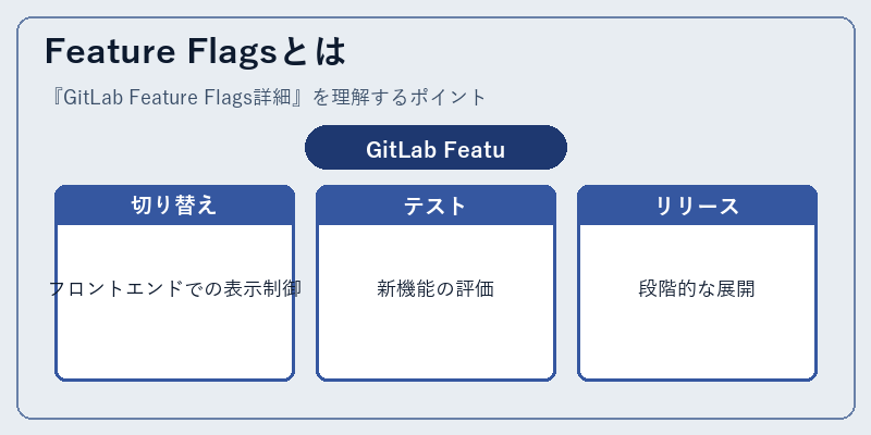 Feature Flagsとは