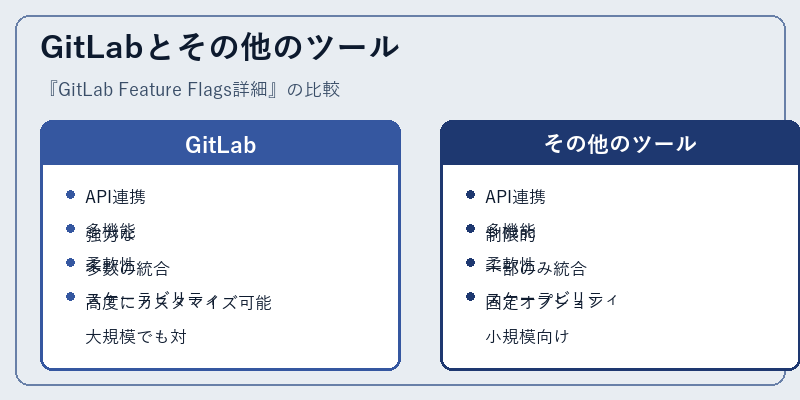 GitLabとその他のツール