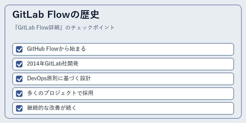 GitLab Flowの歴史