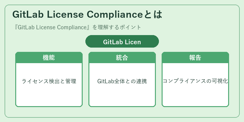 GitLab License Complianceとは