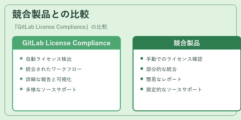 競合製品との比較