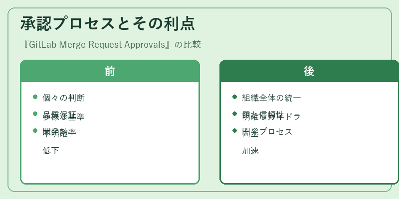 承認プロセスとその利点