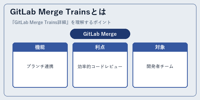 GitLab Merge Trainsとは