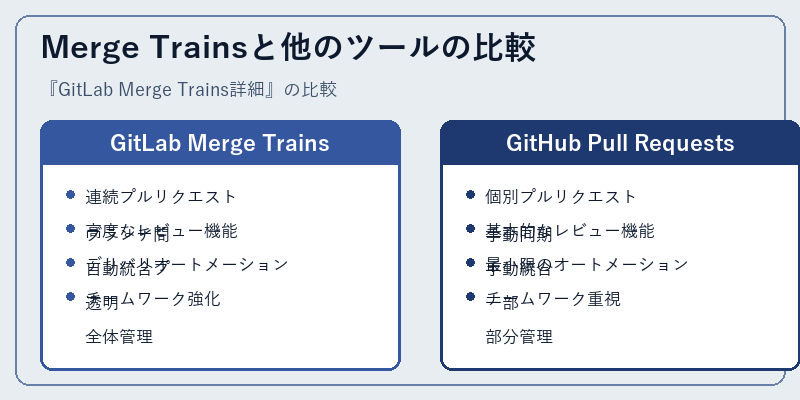 Merge Trainsと他のツールの比較