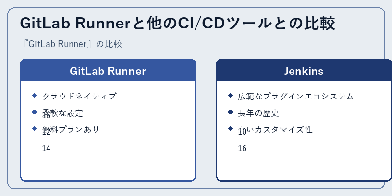 GitLab Runnerと他のCI/CDツールとの比較