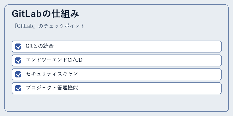 GitLabの仕組み