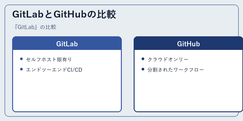 GitLabとGitHubの比較