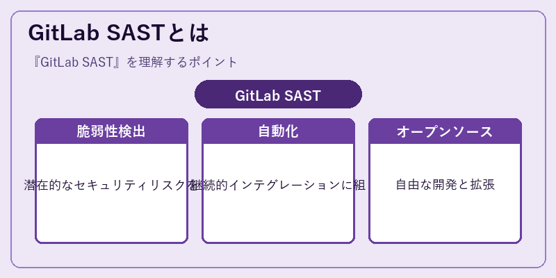 GitLab SASTとは