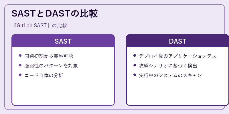 SASTとDASTの比較